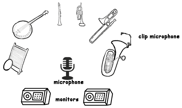 stageplan